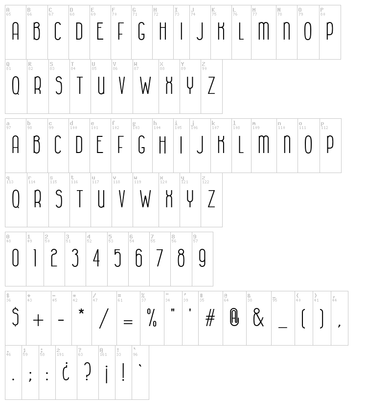 Colonial Havana font map